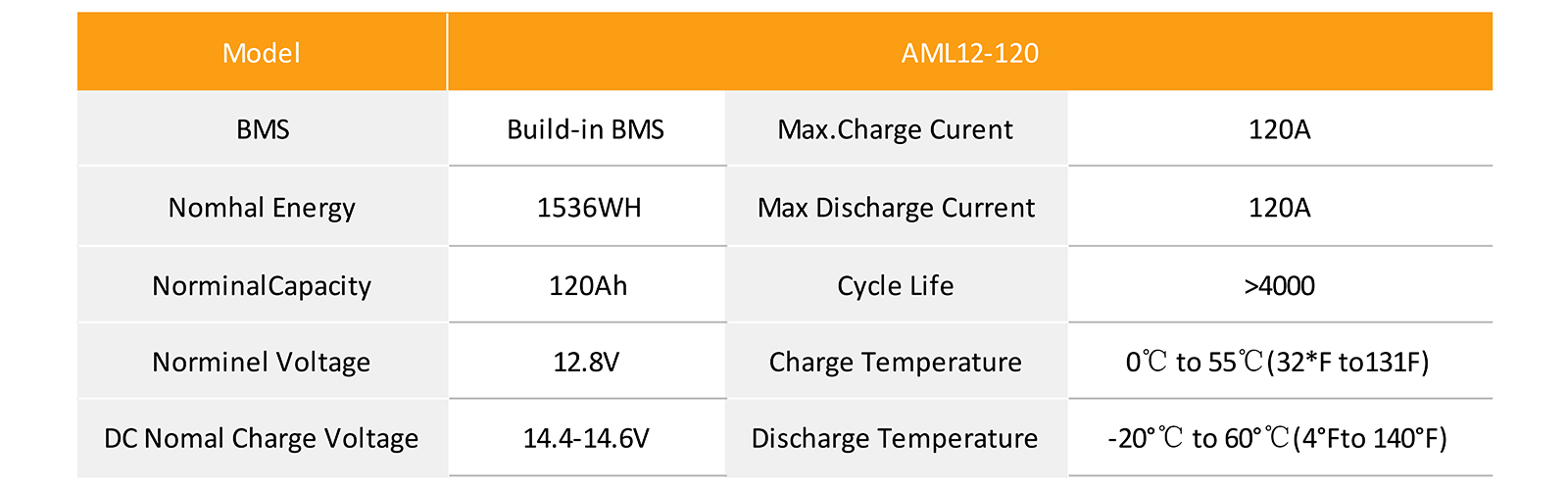 AML12-120