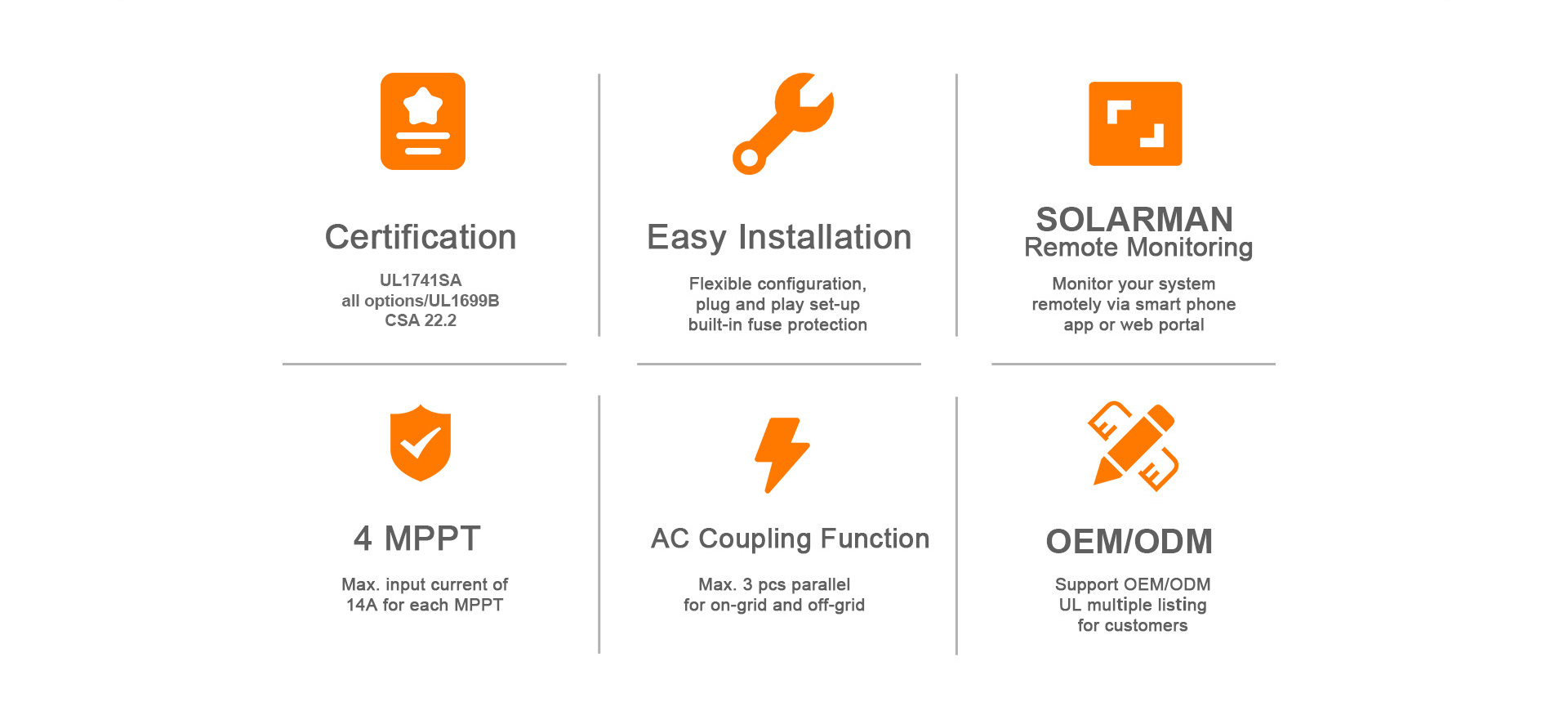 solar inverter for home 