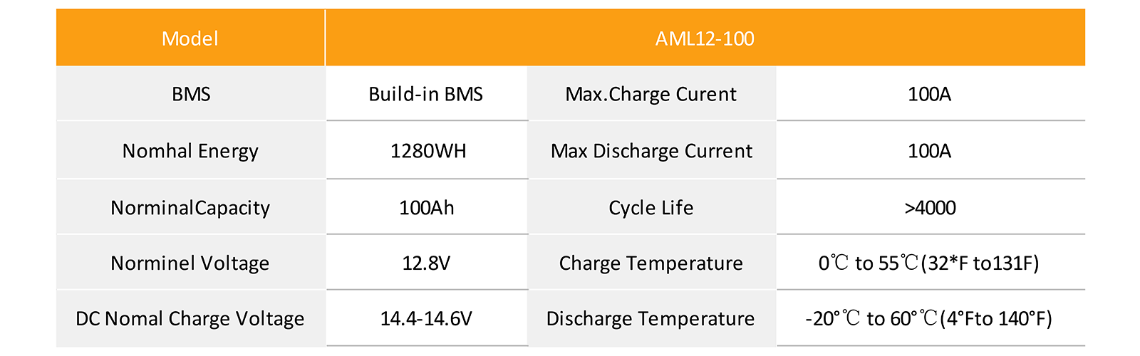 AML12-100