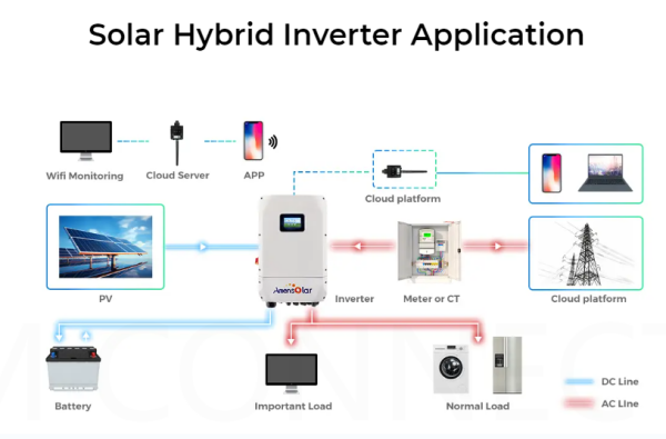 sistem solar hibrid 1