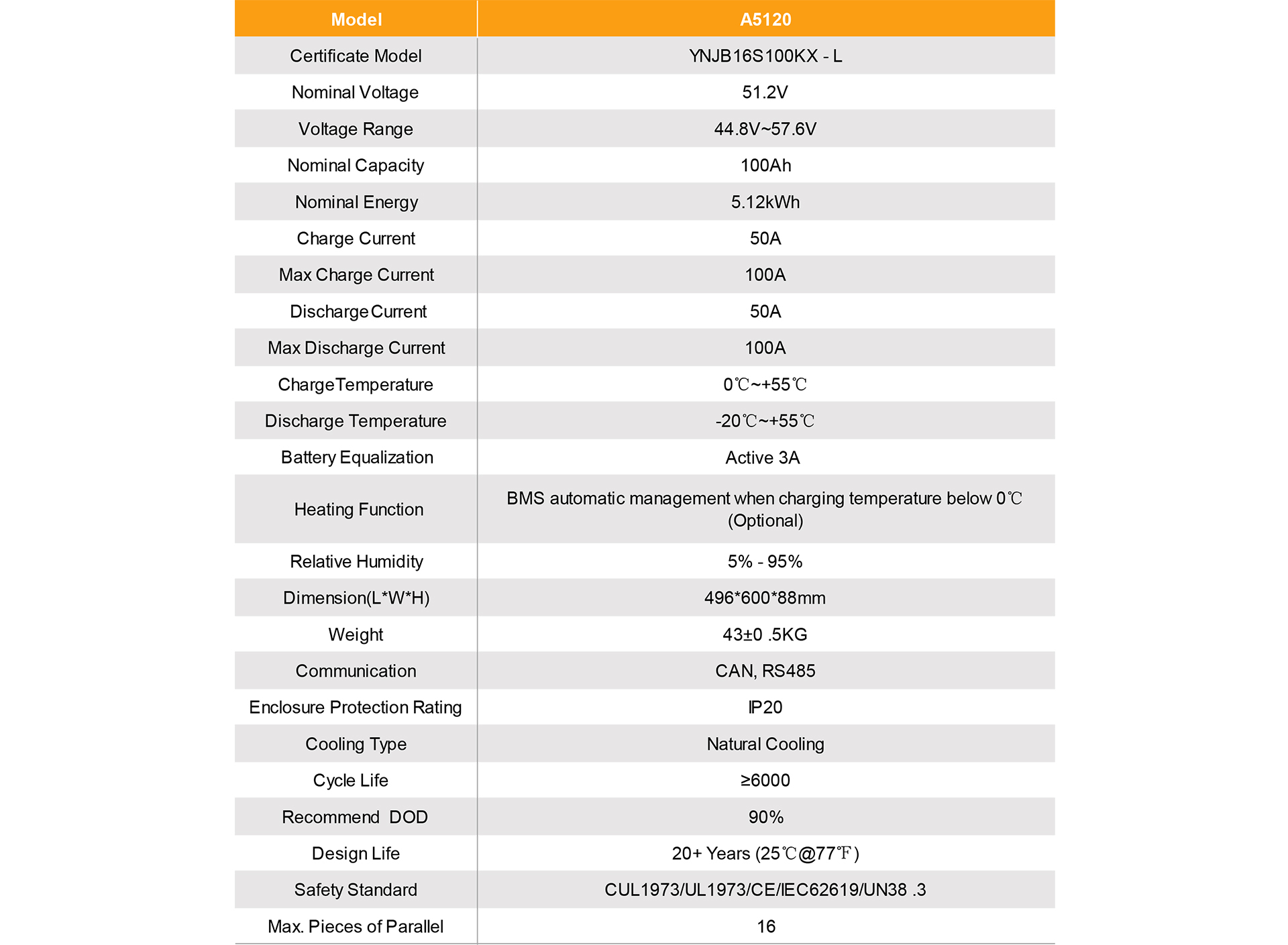 solar inverter